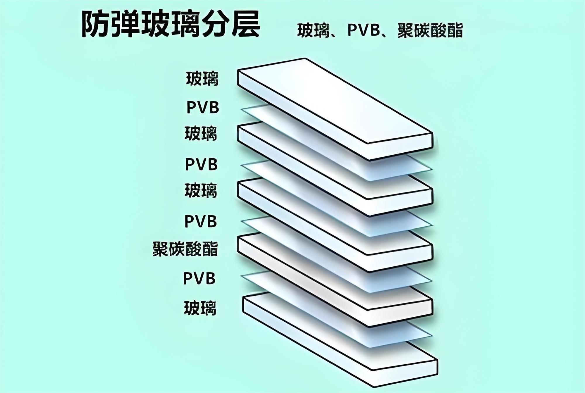 防彈玻璃是什么材料